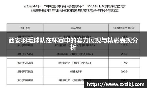 西安羽毛球队在杯赛中的实力展现与精彩表现分析