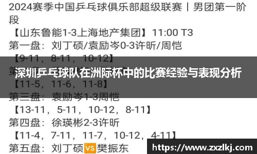 深圳乒乓球队在洲际杯中的比赛经验与表现分析